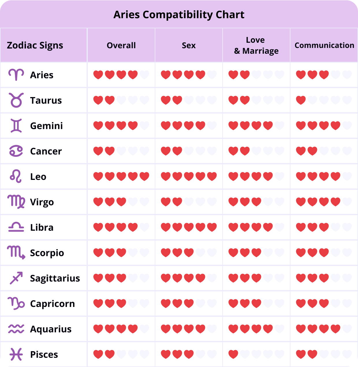 Who Is an Aries Woman Most Compatible With? Discover the Best Signs Here!