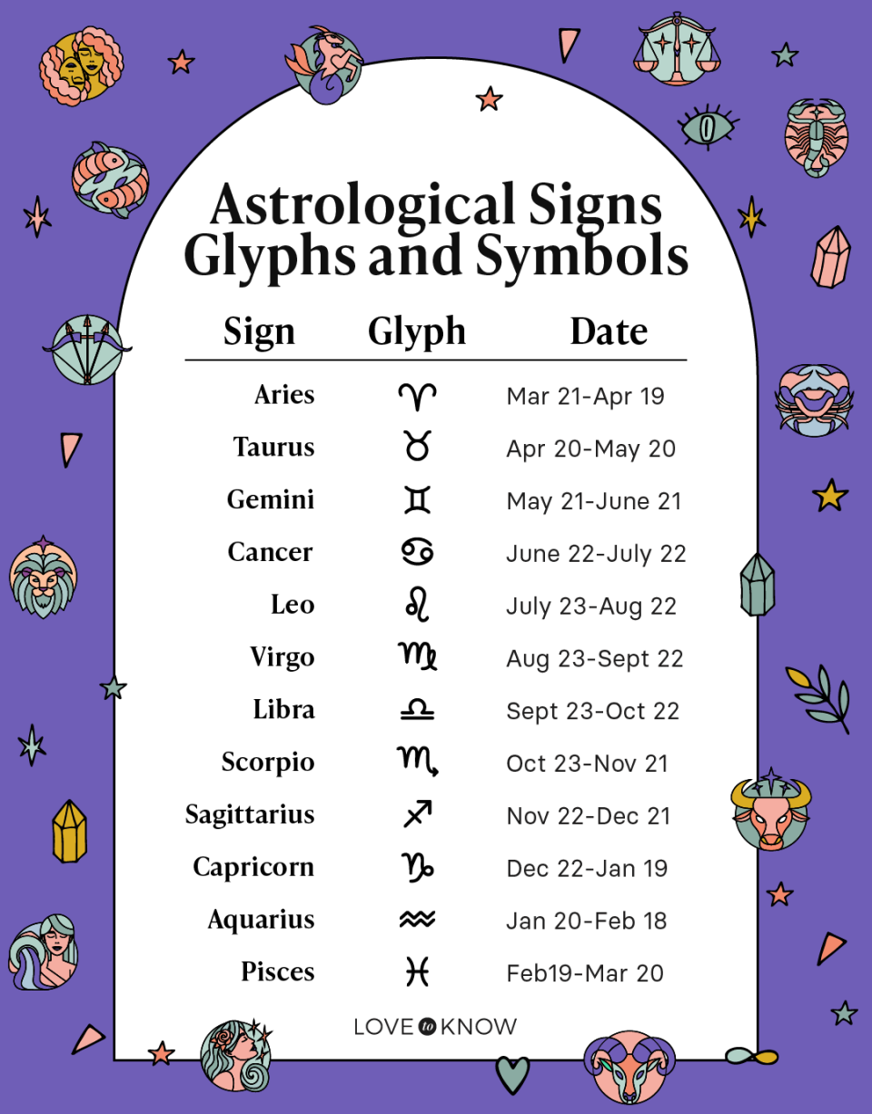 What birthday is Scorpio? Find out the time of this sign!