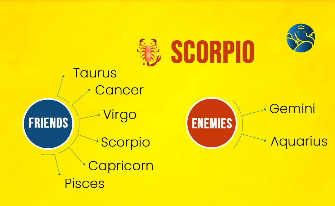 Who Is Scorpio Enemy? Learn About the Zodiac Signs That Clash with Scorpio!