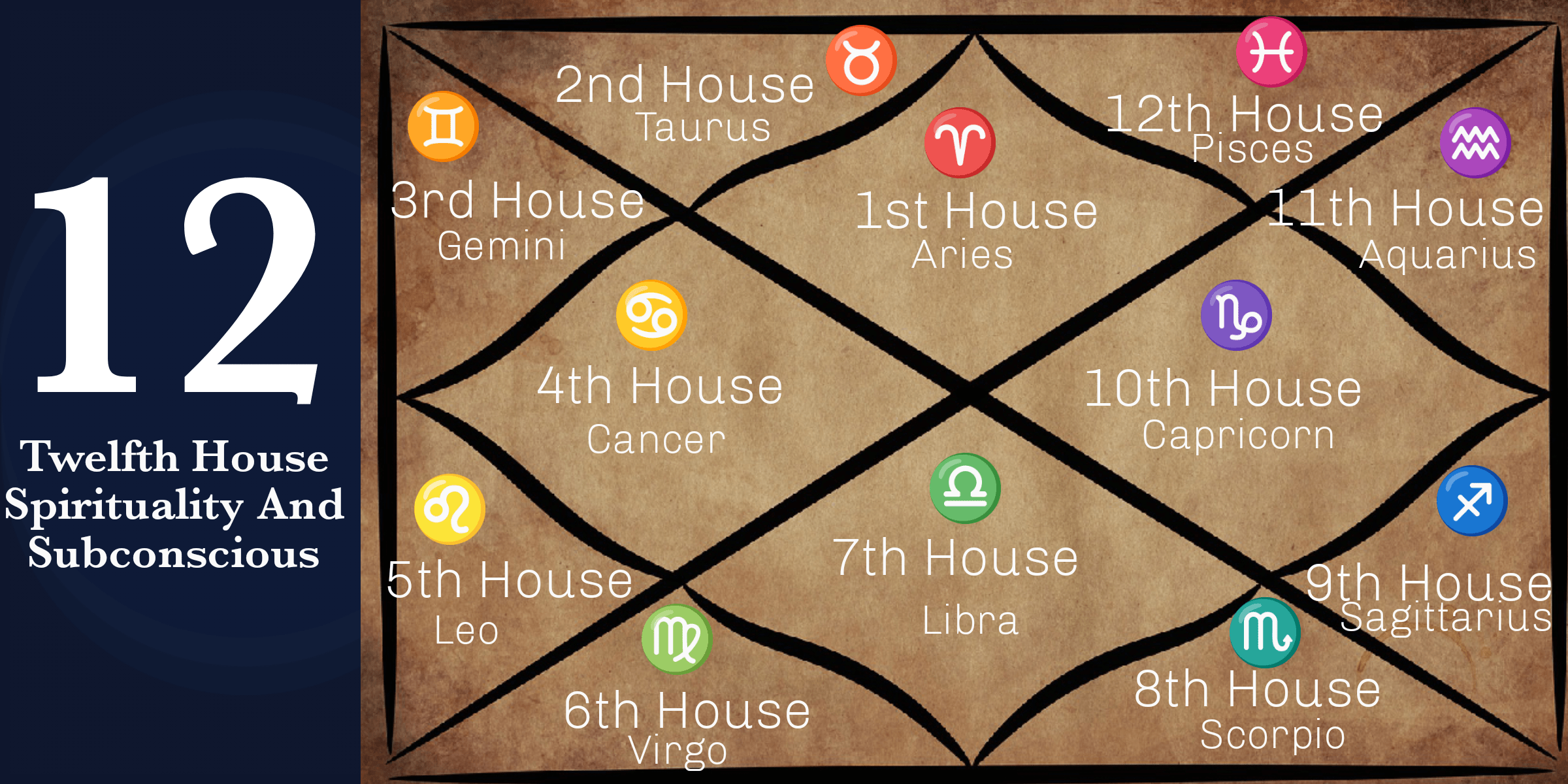 Libra in 12th House:  Finding Harmony in Solitude