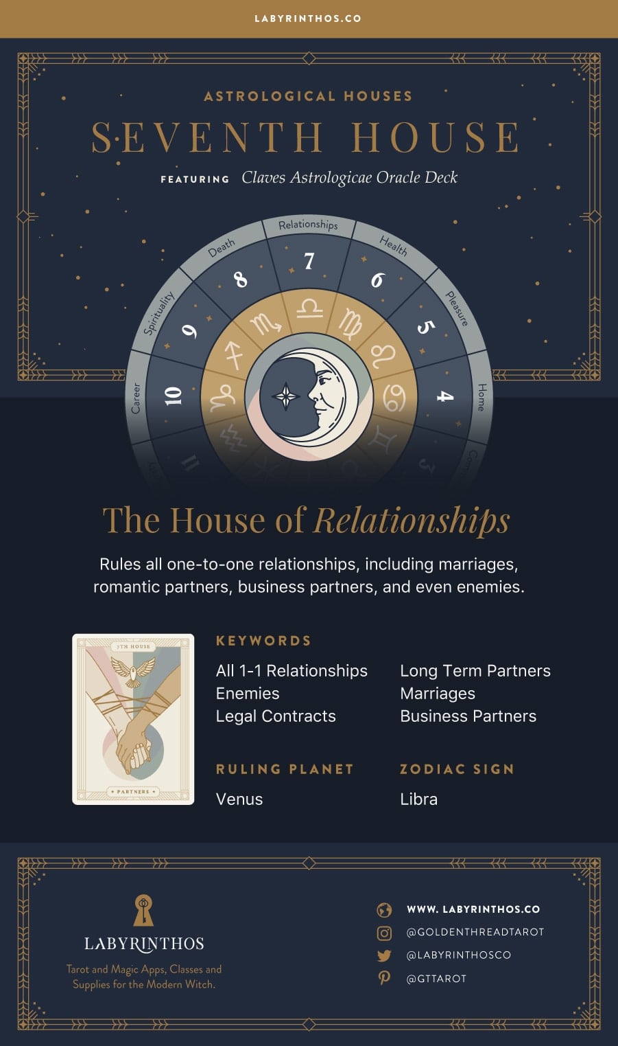 Is Your 7th House in Libra? Discover How it Shapes Your Love and Partnerships Now!