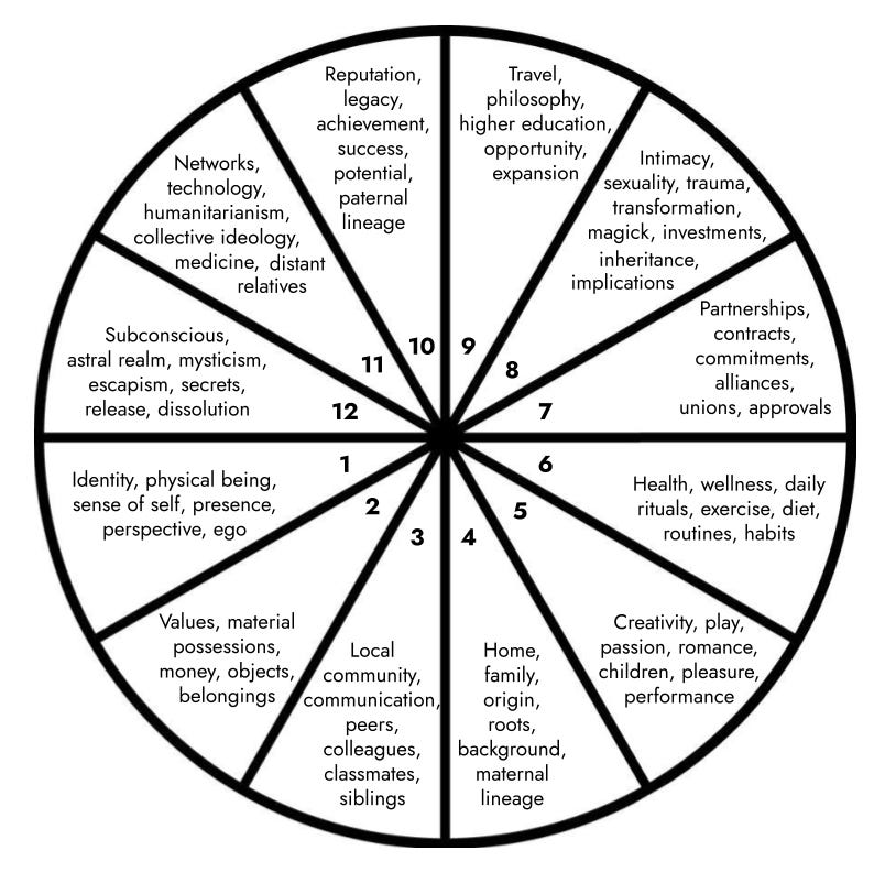 Whats Libra in 11th House All About? Unpacking Its Influence on Your Community