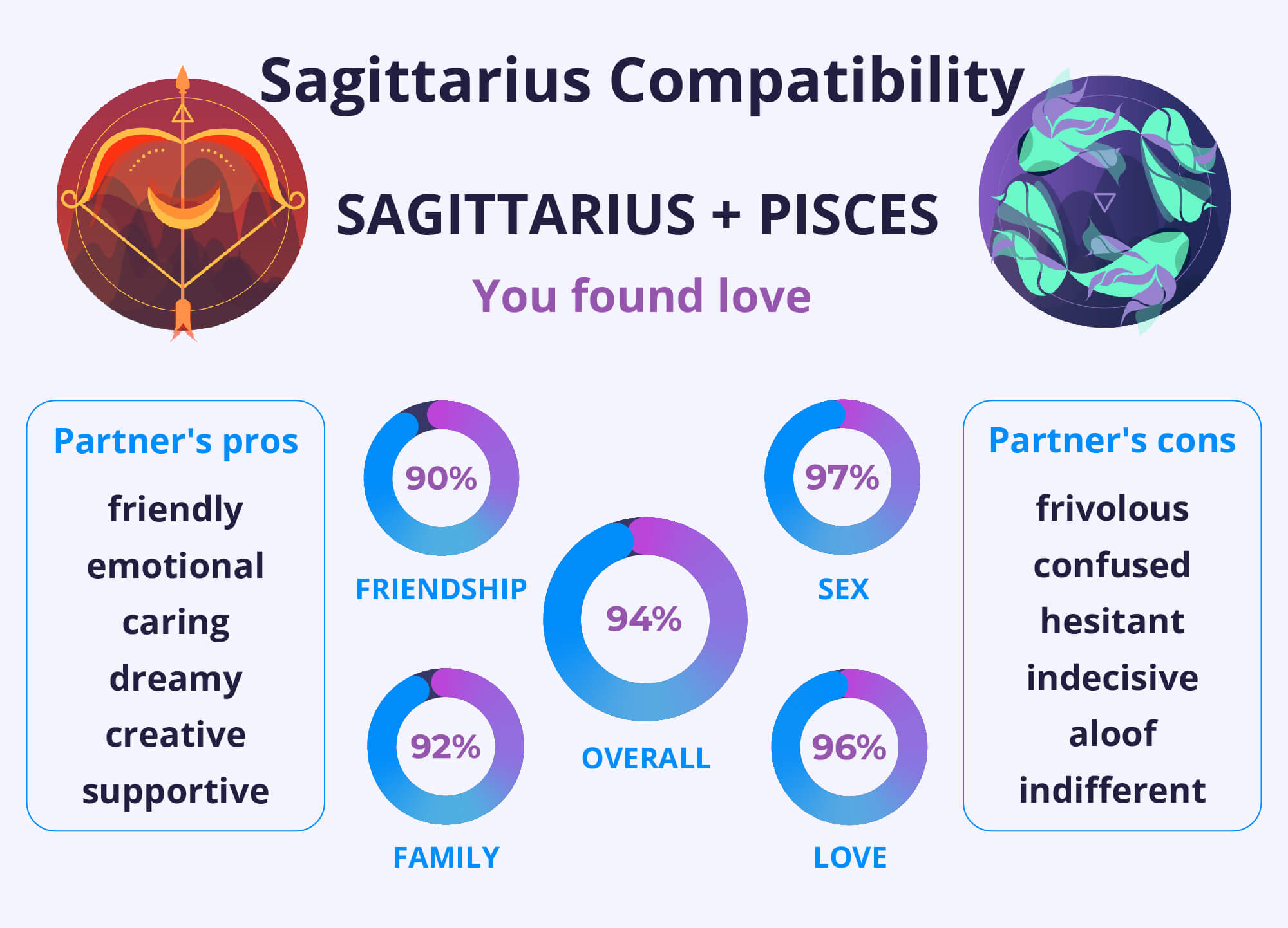 Sagittarius Woman and Pisces Man: Love or Friendship?