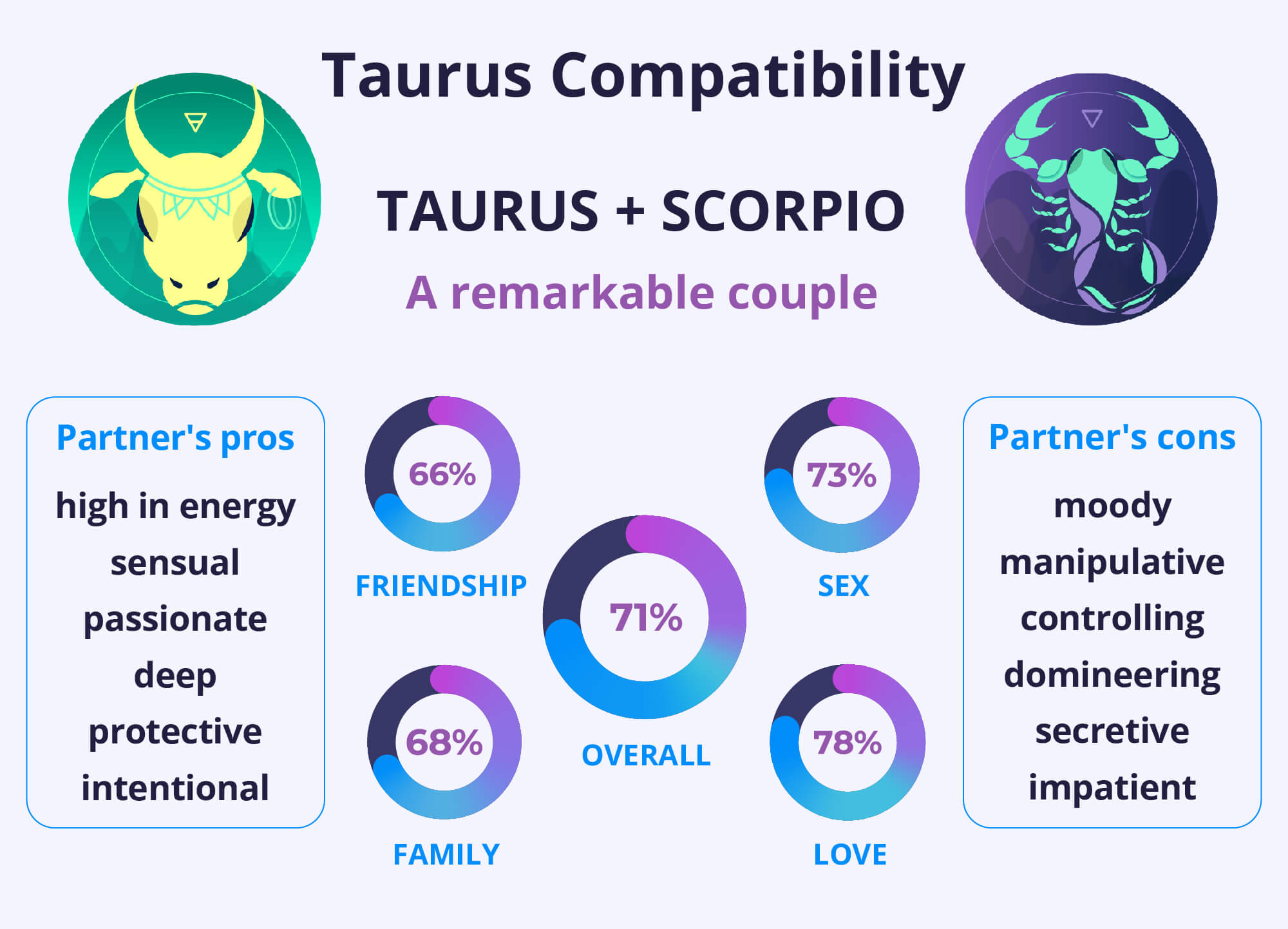 Do Taurus and Scorpio Get Along? (Simple Tips for This Earth and Water Match!)