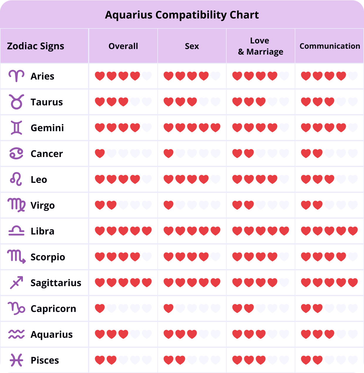 Aquarius in Bed: Discover Who is Aquarius Most Sexually Compatible With!