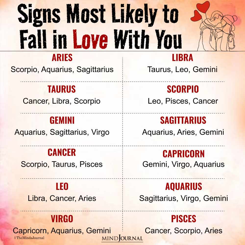 Who Is a Virgos Soulmate? The Signs Most Likely to Win Their Heart!