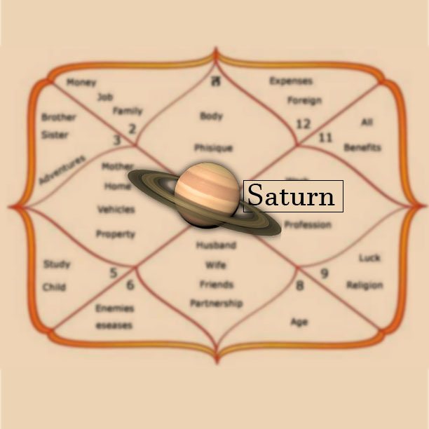 Understanding Your Sagittarius Saturn Placement (A Beginners Guide)