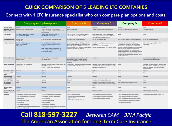 Best Leo Commercial Insurance Options? (Compare Plans and Find the Right Fit for You)