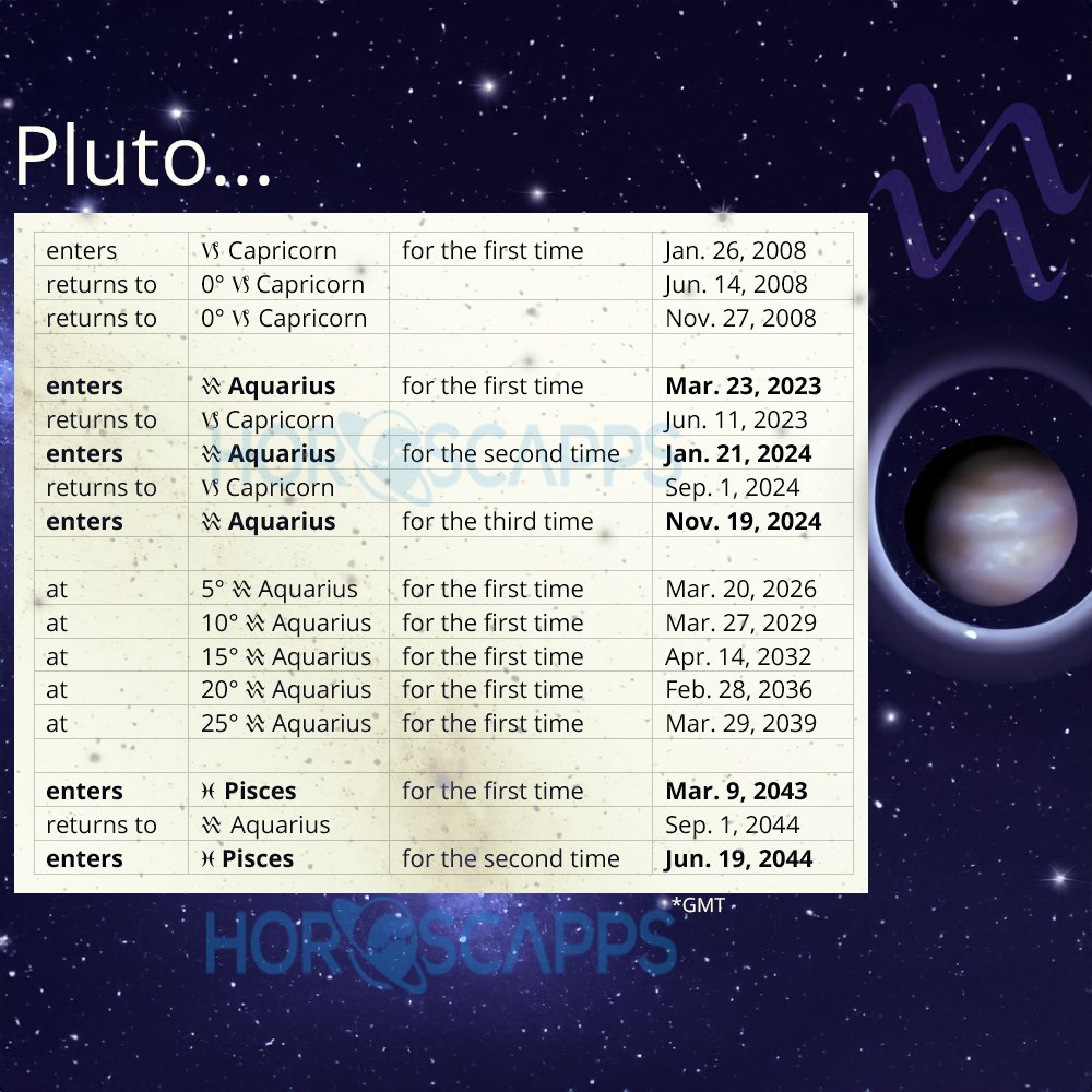 What time does Pluto enter Aquarius 2024? Mark your calendars for this astrological event!