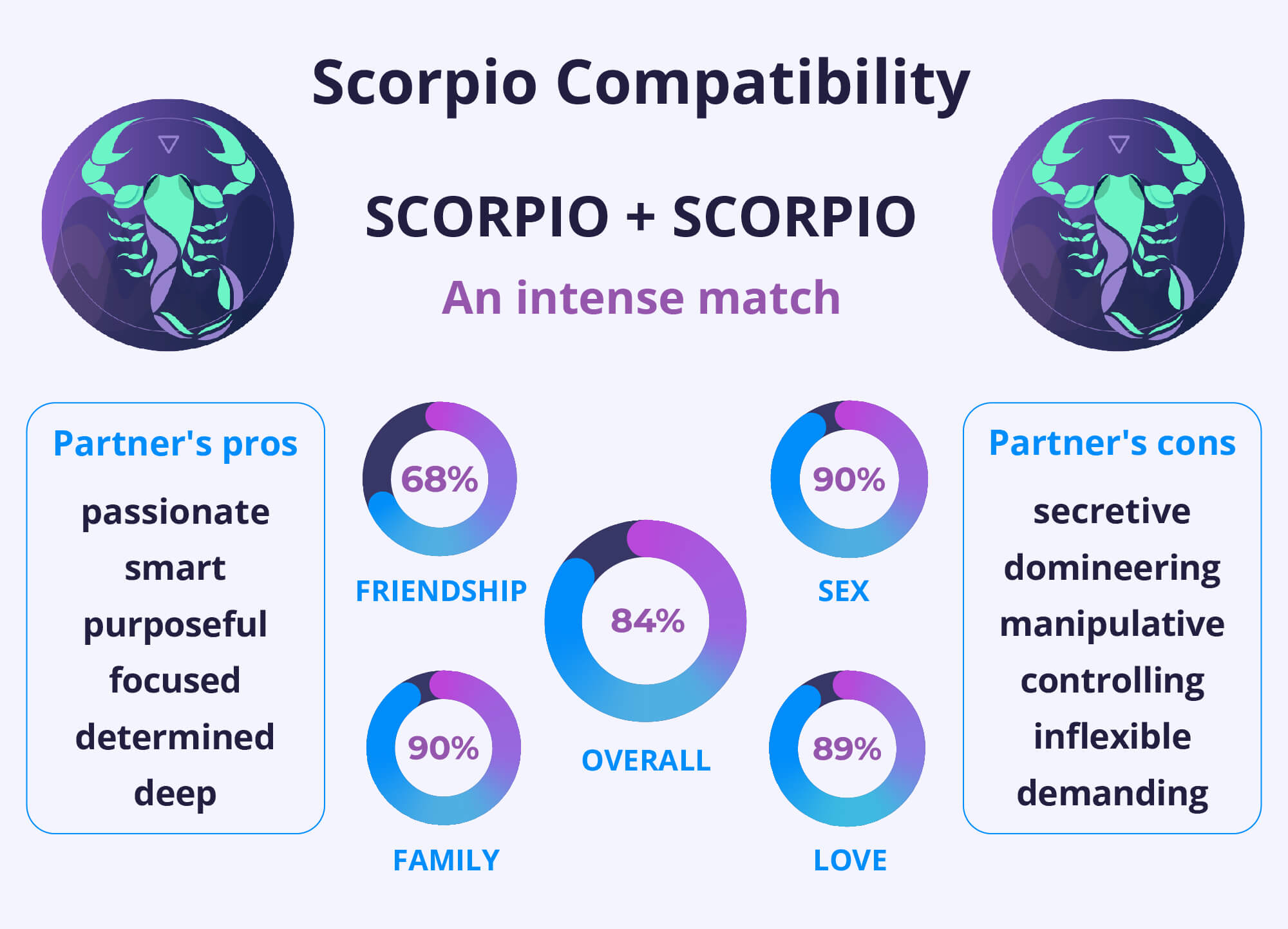 Two Scorpios in Love: Can Two Scorpios Be Soulmates? Read This