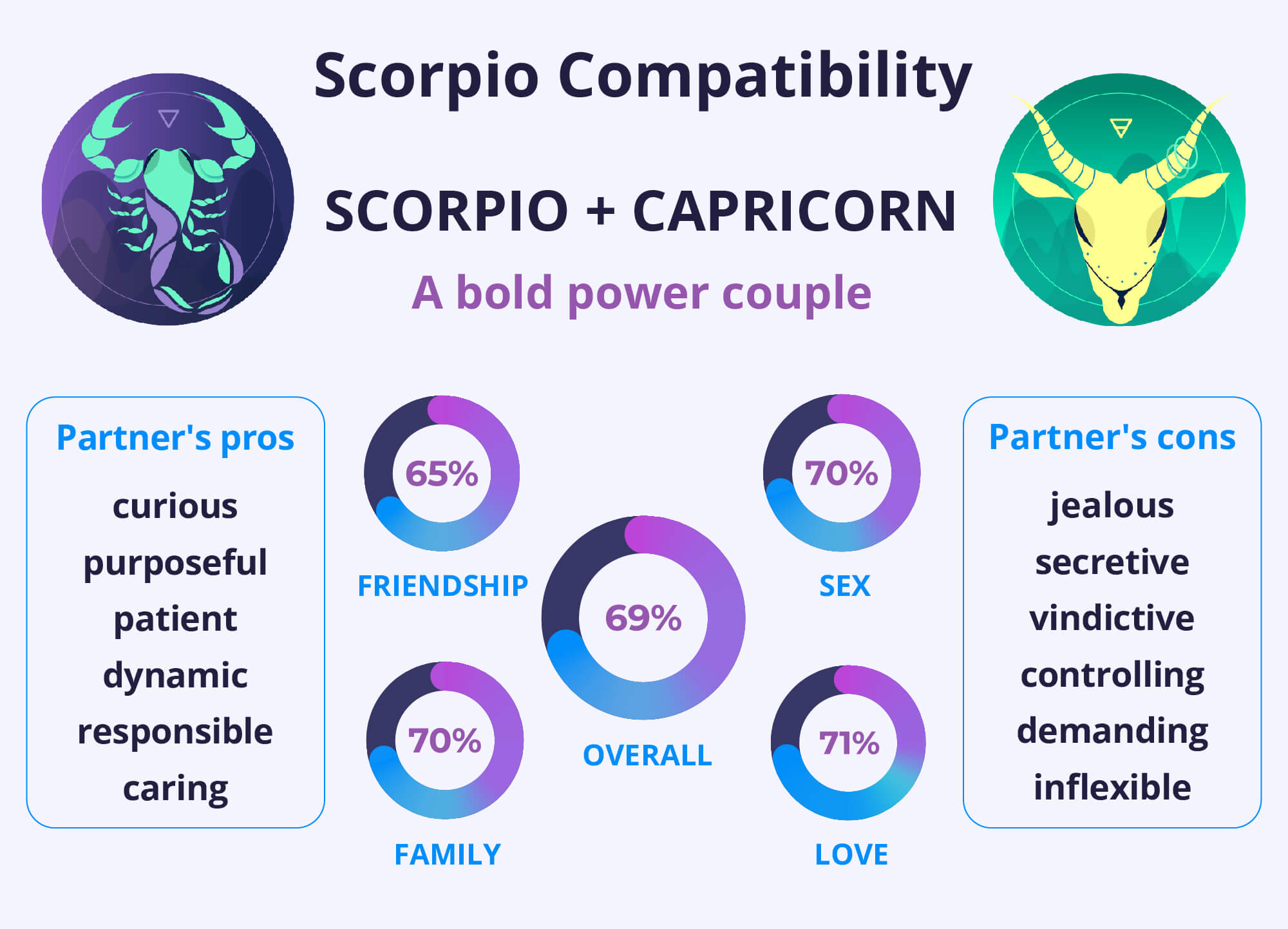 Why is Scorpio Man Attracted to Capricorn Woman? Discover the Secret Behind This Astrological Match!