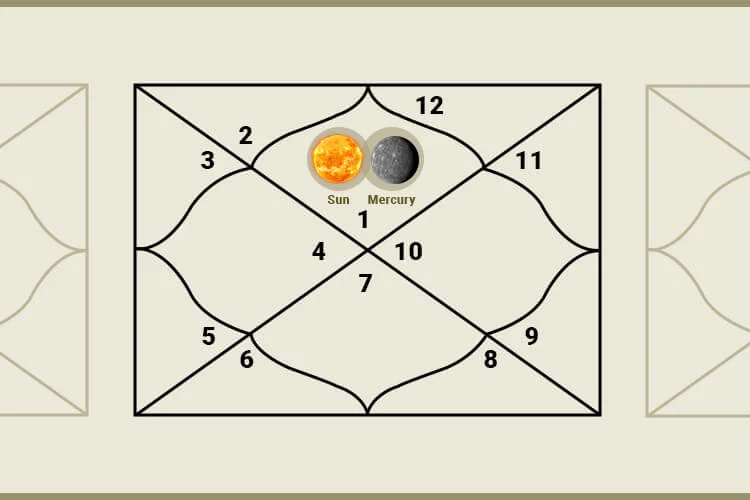 Libras 1st House Sun Mercury Conjunction:  Learn How It Shapes Your Identity and Interactions.