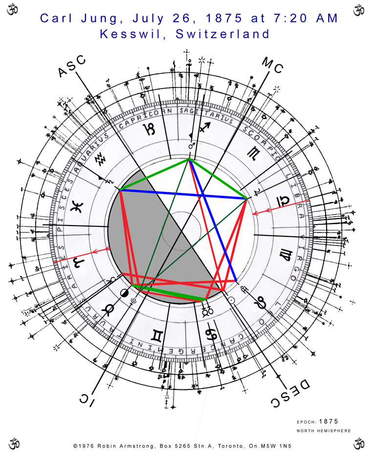 Learn About the Fixed Star at 7 Degrees Aries:  Beginners Guide to the Stars