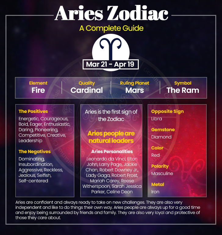 How Much Are Aries Charges? Find Out Here (Quick Info)