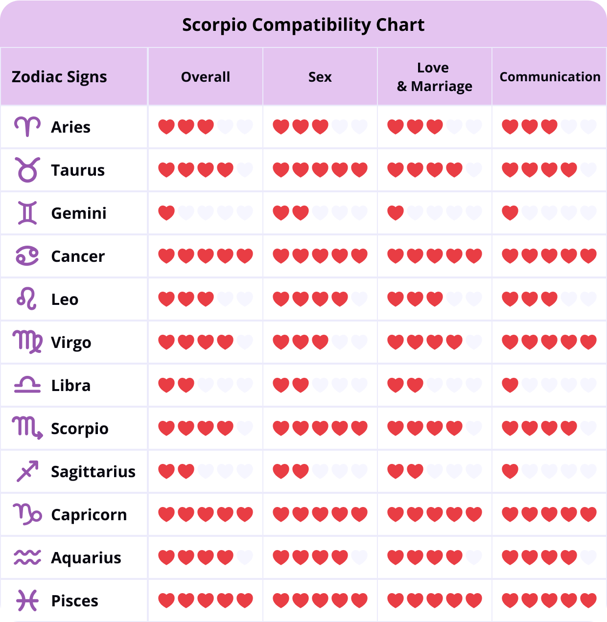 What is Scorpios Soulmate? Find Out Whos the Best Partner for Scorpio!