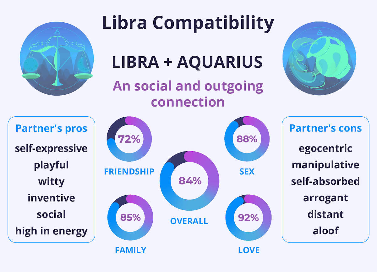 Libra Woman Aquarius Man Sexually: Are They a Good Match? (Find Out What Makes Them Click!)