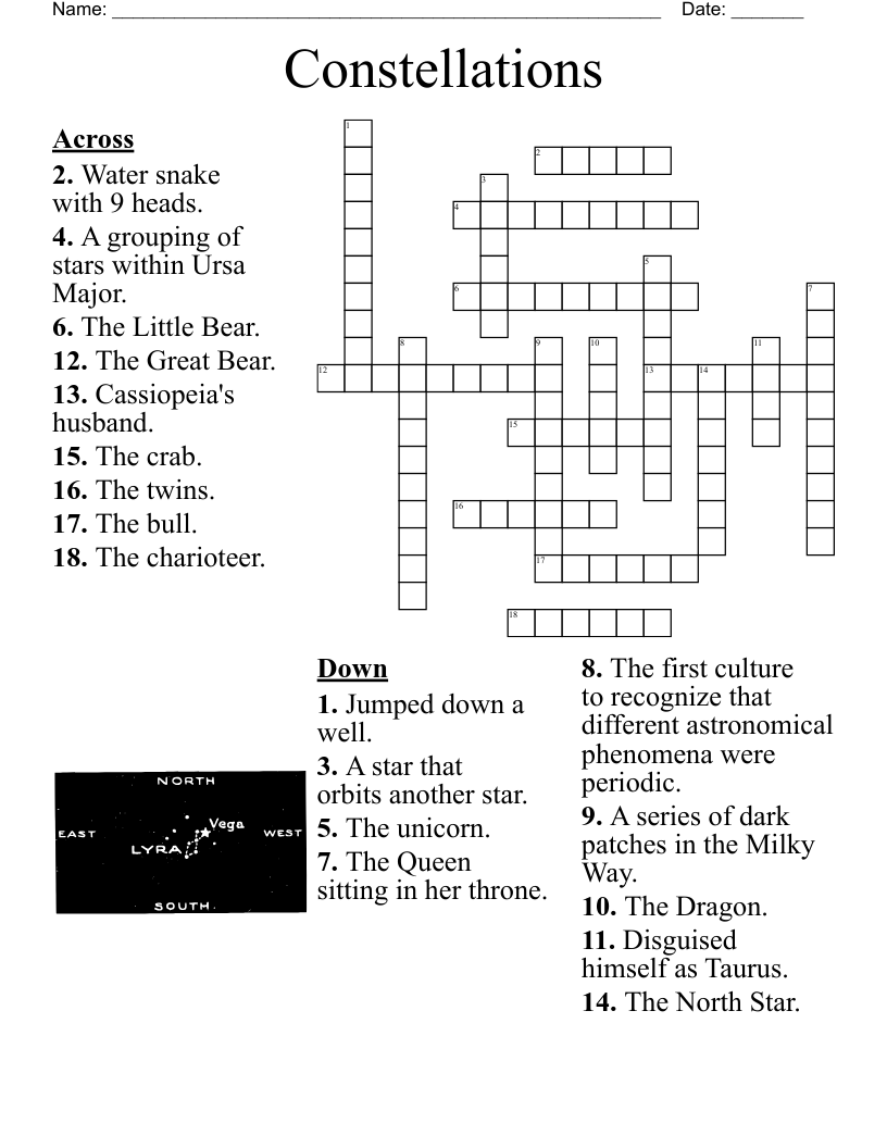 The Altar Constellation Crossword Clue: Solved and Explained!