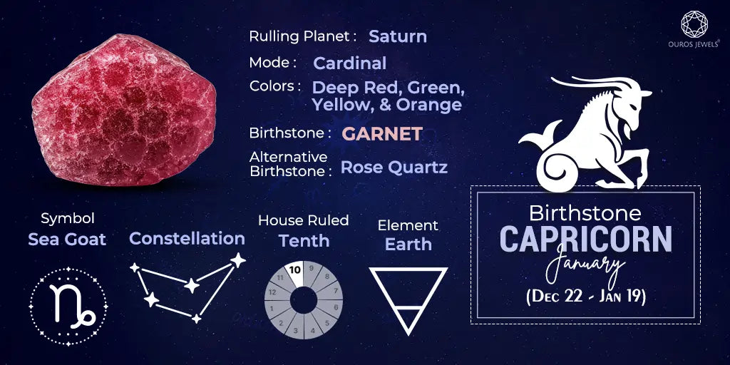 Discover Your Capricorn Stone Color: A Simple Guide.