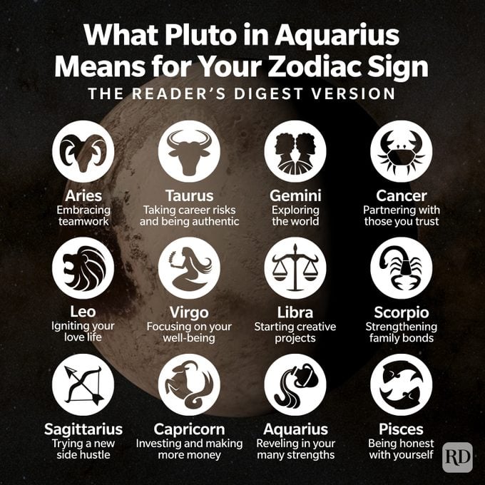 Pluto in Aquarius: Simple Guide to When It Happens and What It Means