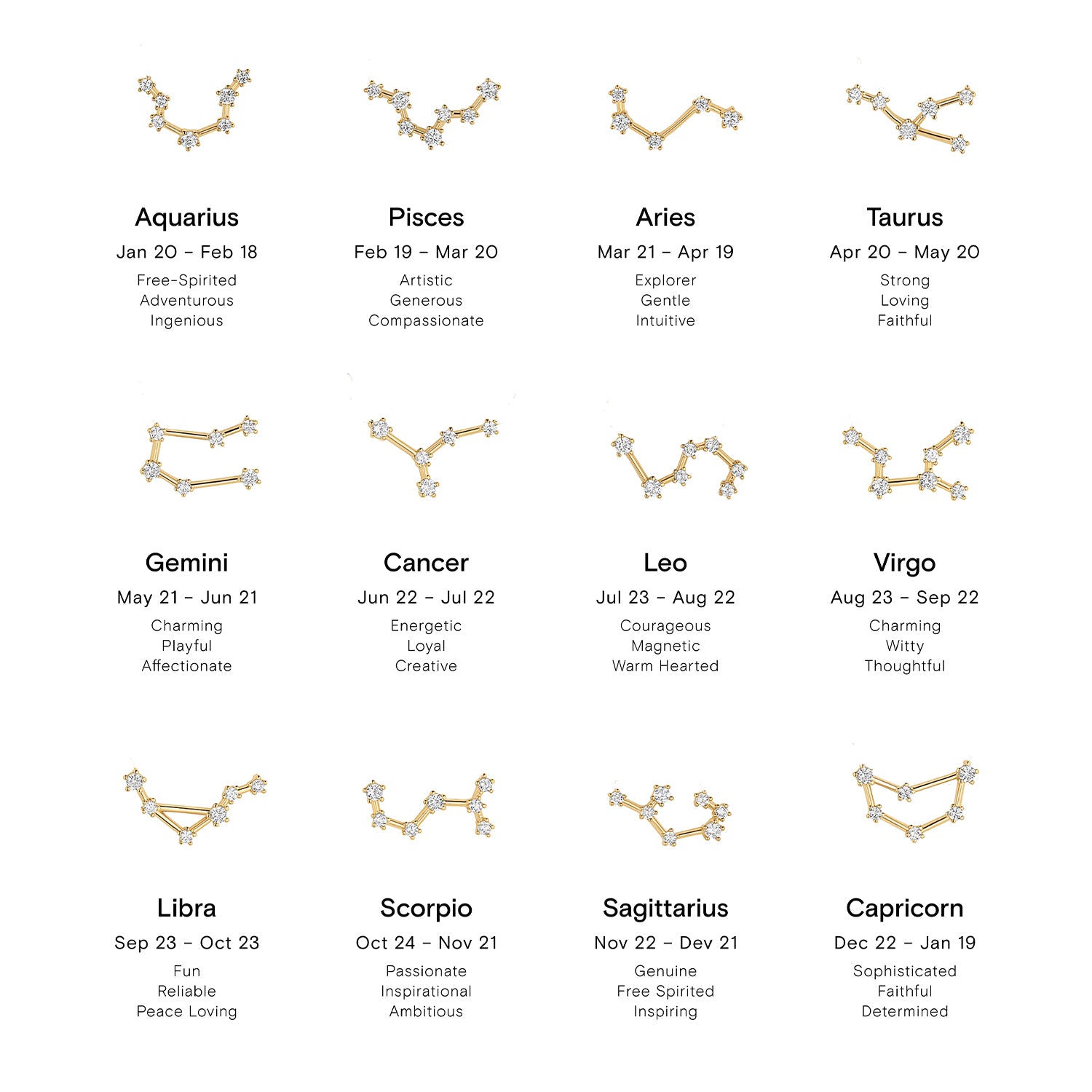 Constellation Necklaces: Find Your Zodiac Sign Jewelry!