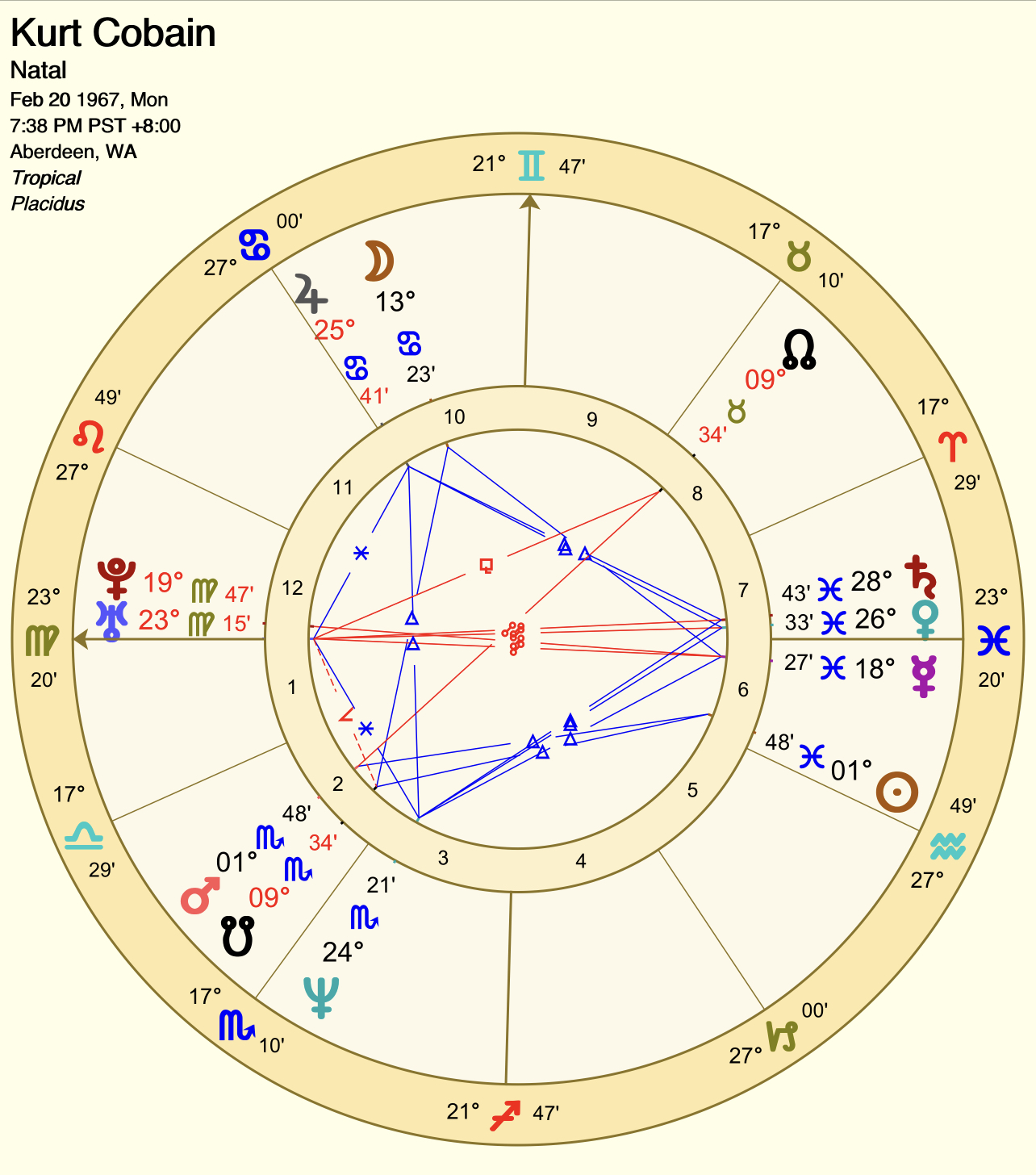 12th House in Aries: What Does It Mean? (Simple Guide)