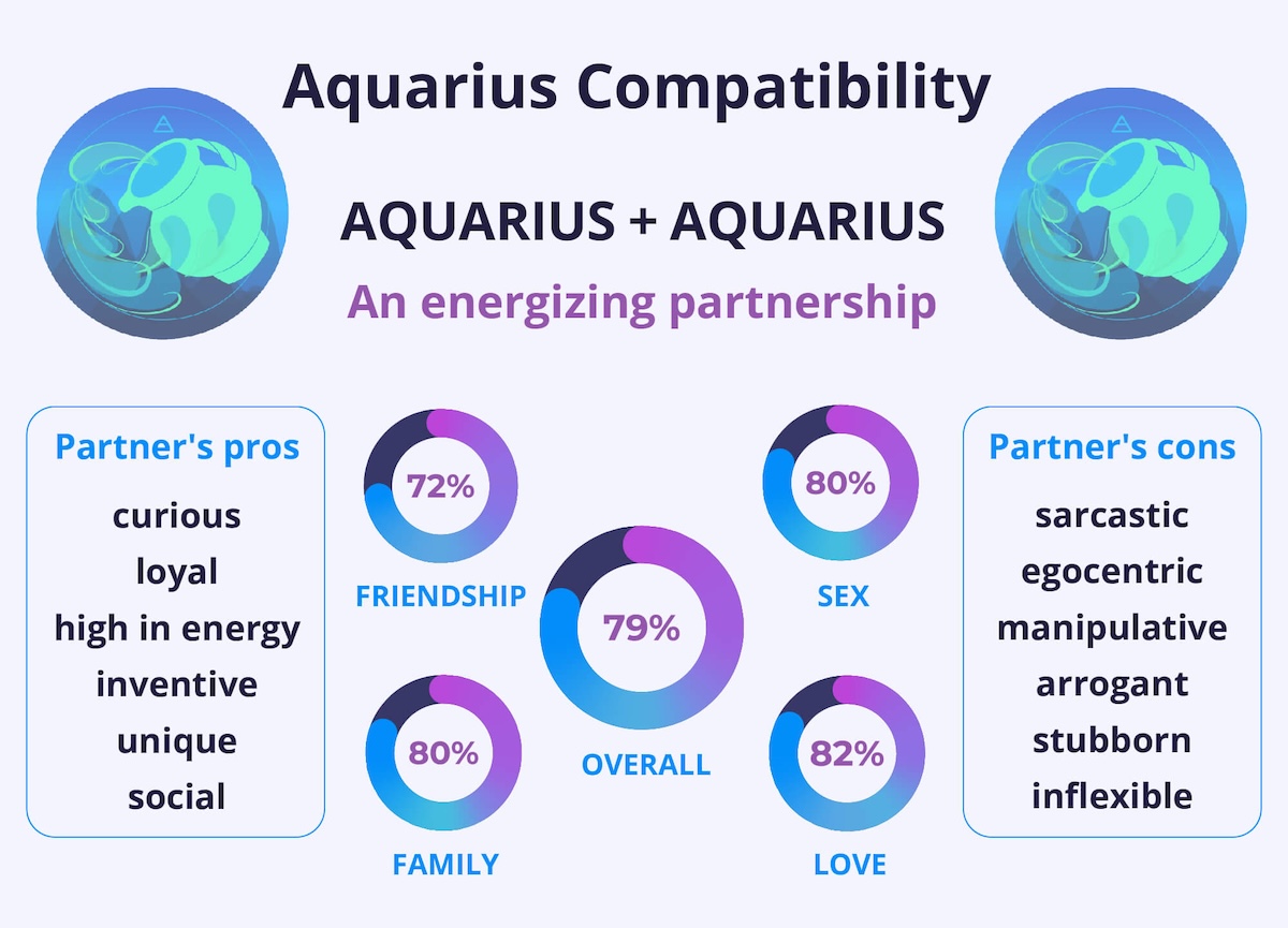 Aquarius and Aquarius friendship: Is it a good match or not?