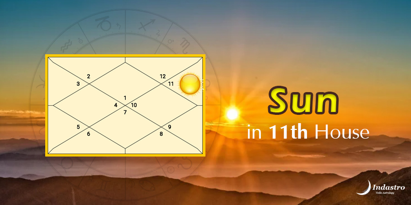 11th House Leo Sun: How This Placement Makes You a Magnet for Friends and Great Success!