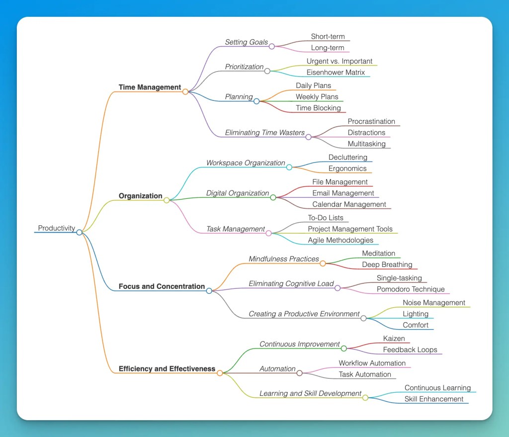 Create Mind Maps with Gemini AI? Simple Guide & Quick Tips (Get Started Now)