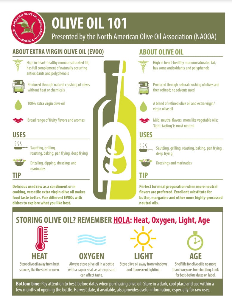 What is Extra Virgin Olive Oil For? (Amazing Uses You Need to Know!)