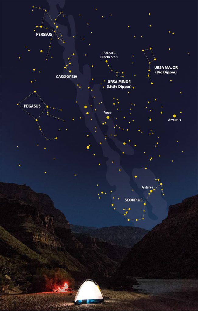 What is the American Constellation? A Simple Stargazing Explanation